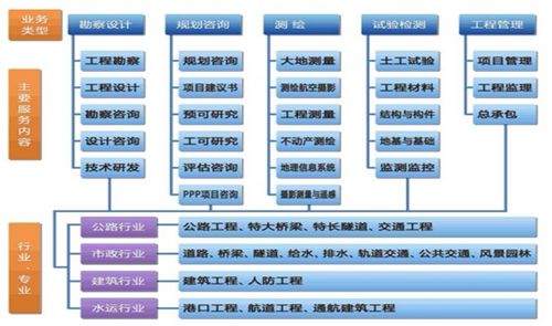 設(shè)研院 區(qū)域龍頭業(yè)績高增，在手訂單充裕，工程造價咨詢業(yè)務(wù)驅(qū)動成長