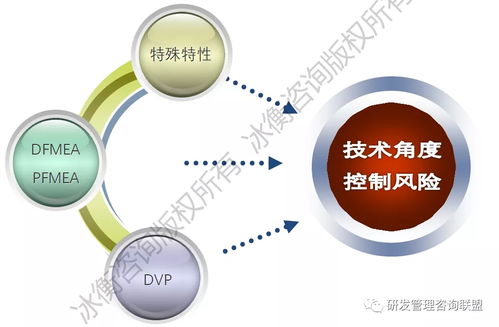 中國龍頭工程機械企業的研發流程優化實踐